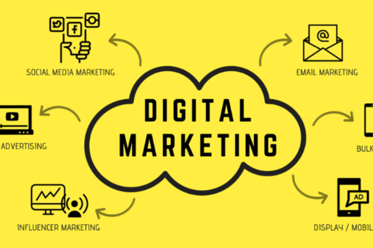 Cómo Tener Éxito en una Carrera de Marketing Digital