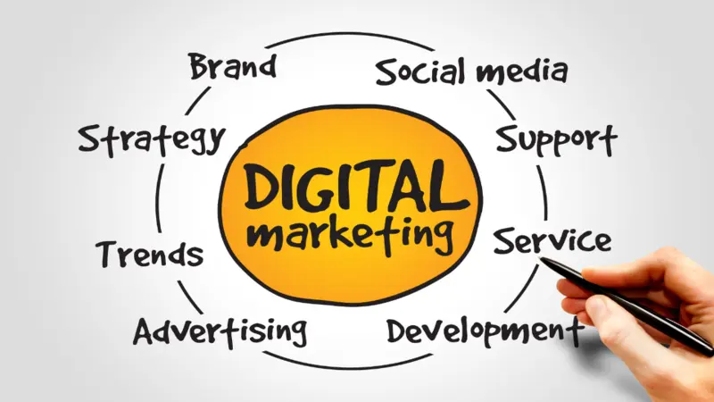 Comprehensive Guide to Digital Marketing Strategies